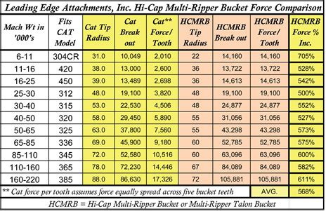 mini bucket size chart